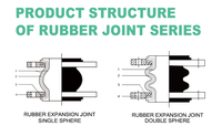 Éliminateurs de vibrations à double sphère DN200 à extrémités à brides, raccords flexibles à soufflets en EPDM, joints d'expansion en caoutchouc