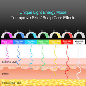 Macchina per la Gestione della Cura della Pelle con 7 Colori Regolabili per Schiarire la Pelle, Stimolare la Crescita dei Capelli e Cura del Cuoio Capelluto - Product Image 4