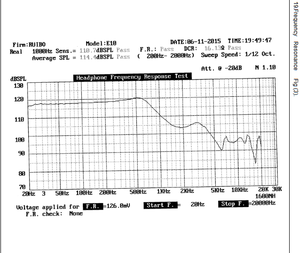 30 मिमी 16 ओम गतिशील स्पीकर ड्राइवर इकाई, जो कान हेडफ़ोन के लिए प्रमाणित लघु ऑडियो ट्रांसड्यूसर - Product Image 4