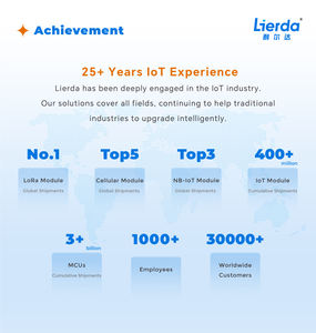 Slimme ringen & brillen Professionele aanpassing ODM/OEM Hartslag Bloedzuurstof Trillingen FCC/CE gecertificeerd - Product Image 3