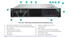 מחיר נמוך במהירות גבוהה שרת העברת נתונים 2u 2p hpe proliant dl380 gen11 עם ddr5 זיכרון - Product Image 5
