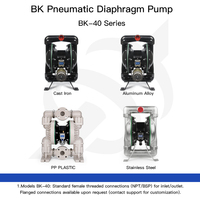 Pompe à membrane pneumatique BK-40 de BenkGroup résistante à la corrosion et aux alcalis acides pompe à eau chimique de transport de liquides