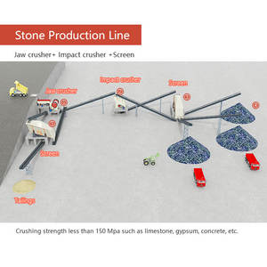Ligne complète de concassage de pierres à faible coût pour carrière de calcaire, à vendre au Ghana, avec moteur, roulement et composants PLC essentiels - Product Image 2