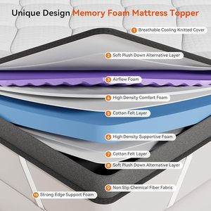 Sur-<span class=keywords><strong>matelas</strong></span> orthopédique personnalisé en mousse OEM/ODM <span class=keywords><strong>Matelas</strong></span> enroulable King Size bon marché de bonne qualité <span class=keywords><strong>Matelas</strong></span> en mousse à mémoire de forme en gel - Product Image 4