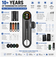 Thermomètre à viande sans fil avec écran couleur de 1,28 pouces 270 °   Sonde ultra-mince rotative avec portée de 820 pieds pour barbecue, fumoir et four