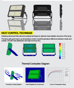 Mô-đun làm việc spotlight 2000 1500 <span class=keywords><strong>1000</strong></span> 500 watt Led Đèn Pha ngoài trời cho vui chơi giải trí phòng tập thể dục Xây Dựng Công viên tháp chiếu sáng dự án IP65 - Product Image 5
