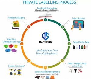 Rivestimento ceramico personalizzato Spray per <span class=keywords><strong>Auto</strong></span> | Soluzione di dettagli <span class=keywords><strong>Auto</strong></span> OEM/ODM - Product Image 4