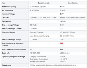 A sınıfı yeni hücre <span class=keywords><strong>3</strong></span>.2v 32650 32700 5500mAh 6000mah lifepo4 hücre ile 2000 kez çevrim ömrü - Product Image 3
