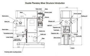 Độ nhớt cao bùn phân tán trộn Máy hàn đôi hành tinh Mixer - Product Image 5