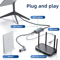 Kit d'adaptateurs et de câbles de montage étanche pour accessoires Starlink Mini, compatible Starlink V2, pour Internet satellite extérieur, camping-car et maison