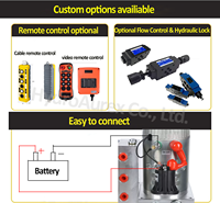 Unit Tenaga Hidrolik DC Multi-Spool Pompa Power Pack Katup Kontrol Solenoid Unit Tenaga Pompa Ganda