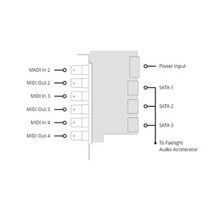 Tarjeta de Sonido Externa Blackmagic Design Audio MADI Upgrade de 8 Canales para Automatización de Mezcladoras - Product Image 2