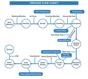 Hongda fournit <span class=keywords><strong>de</strong></span> l'extrait <span class=keywords><strong>de</strong></span> myrtille et <span class=keywords><strong>de</strong></span> myrtille, <span class=keywords><strong>de</strong></span> Lonicera et <span class=keywords><strong>de</strong></span> <span class=keywords><strong>Caerulea</strong></span> - Product Image 4