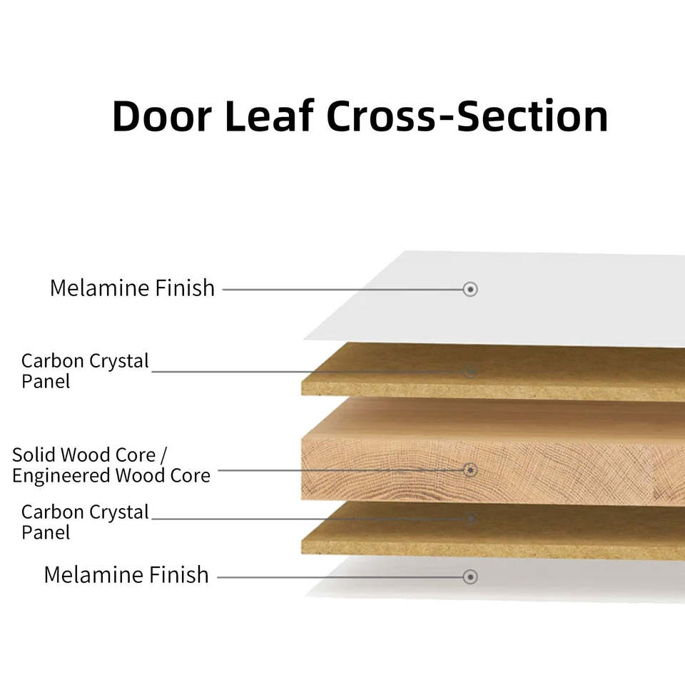 Luxury Hotel Guest Room Door, Custom Veneer Double Rabbet Acoustic Door ...