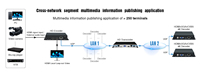 Transcodificador de Video HDMI 4K, Decodificador Compatible con RTSP, RTMP, RTMPS, SRT, H.265, HEVC, UDP