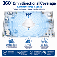 Antenne de plafond omnidirectionnelle 5dBi 2400-7000MHz Wi-Fi 6E 5G intérieure avec connecteur N femelle pour la distribution de signal dans les bureaux, hôtels et centres commerciaux