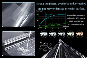 High Quality PET Car <strong>Window</strong> Solar Film with 90% UV IR Rejection Self Healing Anti Scratch Protection Privacy Sand Proof <strong>Stickers</strong> - Product Image 3