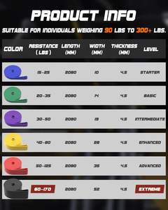 कस्टम प्रिंटिंग फिटनेस कसरत उपकरण जिम योग व्यायाम फिटनेस प्रतिरोध बैंड के लिए लोचदार रबर बैंड - Product Image 3