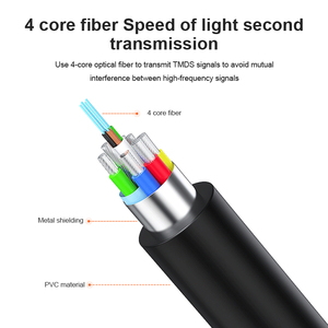 Cable de fibra óptica HDMI A129 de Grado Profesional de ultra alta velocidad 8K 60Hz HDR Cable HDMI para instalación en pared - Product Image 3