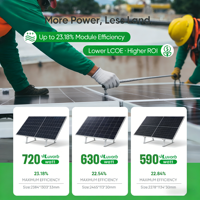 Panel Surya Luvorb 590W Double Glass Monocrystalline Half Cell PERC 20.76% All Black untuk Sistem Rumah Tangga