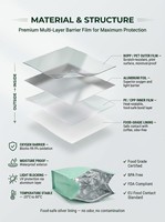 YOUYI Sac d'emballage alimentaire personnalisé à 4 couches pour animaux de compagnie, fond plat, haute qualité, avec fenêtre refermable en aluminium, impression 12 couleurs, qualité alimentaire