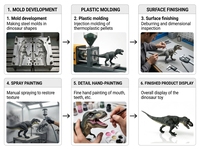 Modèle de jouet en plastique solide écologique certifié CE, 14 pouces, peint à la main, haute simulation, Tyrannosaurus Rex de chasse, pour enfants