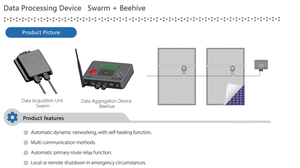 Ottimizzatore del modulo fotovoltaico e dispositivi di monitoraggio e spegnimento rapido dispositivo di elaborazione dei dati PLC Swarm + alveare - Product Image 6
