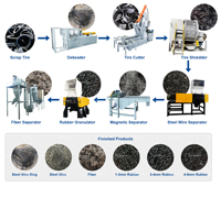 Ligne de recyclage des pneus de déchets de déchiqueteuse de pneus rectifieuse de pneus en caoutchouc