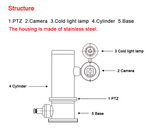 Caméra PTZ antidéflagrante Exd I Mb avec éclairage auxiliaire <span class=keywords><strong>pour</strong></span> mine souterraine de charbon - Product Image 4