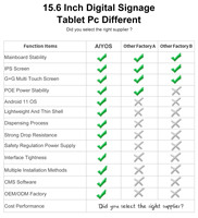 Tablette Android commerciale de 15 pouces, écran tactile de 15 pouces, totem publicitaire, affichage numérique et écrans