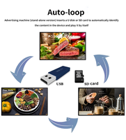Afficheur numérique portable 43 pouces 4K, étanche IP55, alimenté par batterie, lecteur publicitaire LCD pour la publicité extérieure