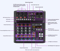 Console de mixage audio 5 canaux BHA AP05 avec 99 DSP, éclairage RGB, interface Type C pour connexion téléphone/PC, idéale pour le DJing, le streaming en direct et l'enregistrement