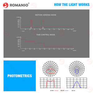 ROMANSO 100 Вт 200 Вт 300 Вт мощность 160 лм/Вт светодиодный уличный фонарь на солнечной батарее с датчиком - Product Image 5