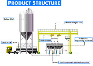 Serbatoi di stoccaggio alla rinfusa di tipo Silo imbullonati con vibratore e alimentatori a vite per calce rapida - Product Image 2