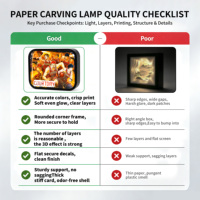 Lampe de chevet 3D OEM ODM en papier découpé, motif personnage d'anime ou de basket-ball, veilleuse USB décorative pour bureau, cadeau personnalisé