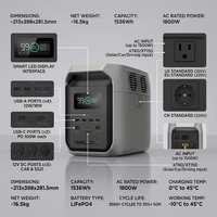 DELTA 3 1500 Professional, source d'alimentation 4000W de puissance de crête, double tension, station de charge solaire LiFePO4 fiable pour la maison, Royaume-Uni, UE, 9 ports, 3000