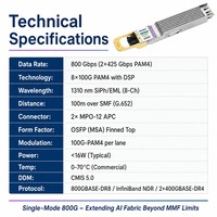 Transceptor 800GBASE-2xDR4 OSFP PAM4, Canal Dual Independiente de 400G, 1310nm, 100m, SMF, Doble MPO-12 DC, Actualización Inter-Cabinet 5G