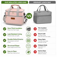 Sac isotherme pour déjeuner en Oxford durable avec logo personnalisé imprimé, sac isotherme rose pour le stockage des aliments, pour pique-nique en plein air