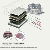 Alfombrillas de Aislamiento Acústico, Reducción de Ruido y Aislamiento de Vibraciones para la Construcción de Pisos Flotantes; Espuma de Poliuretano para