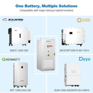 Système de stockage d'énergie commercial et industriel Sakete High Voltage 261 kWh, armoire de batteries C&I, CE IEC 62619 - Product Image 4