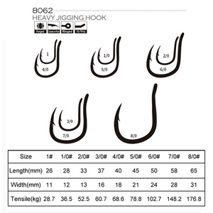 LureStorm Vente flash 8062 <span class=keywords><strong>5X</strong></span> Hameçons de jigging lourds en acier au carbone pour la pêche à la traîne et la pêche en mer profonde, hameçon pour le thon en eau salée - Product Image 2