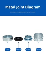 Raccord flexible hexagonal en métal DKJ, connecteur à trois colonnes, joint de tuyau souple à rigide, norme nationale, galvanisé