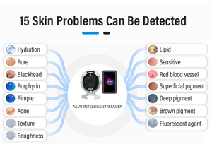 A6 3D AI Analyseur de peau faciale numérique Machine Bitmoji Système d'analyse de la peau avec scanner de visage portable 2 en 1 Nouveau design - Product Image 5