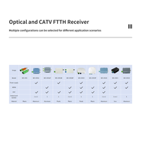 Récepteur Optique Passif Triplexor WDM CATV FTTH Mini-Nœud pour Réseau Triple Play
