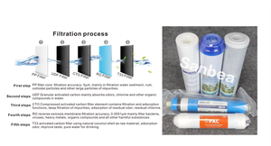 Máquina CE de alto flujo, sistema de agua RO de 5 etapas, filtro eléctrico portátil debajo del fregadero <span class=keywords><strong>para</strong></span> uso doméstico y hotelero - Product Image 6
