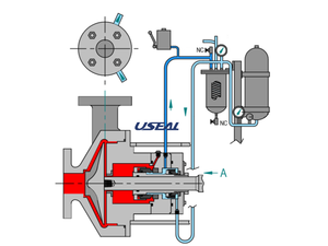 ระบบเพิ่มแรงดันภายนอก Plan53B, กระบอกเพิ่มแรงดัน, ซีลกลไกคู่, ตัวสะสมแรงดัน, เครื่องแลกเปลี่ยนความร้อน, อุตสาหกรรมปิโตรเคมี - Product Image 4