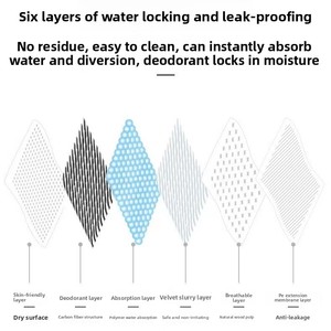 Kunden spezifische verdickte Bambus kohle Desodor ie rende saugfähige Pads Einweg wasserdichte Bettlaken Großhandel für Haustier Urin - Product Image 4