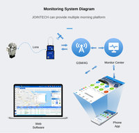 Moniteur de réservoir de carburant automobile antivol, verrouillage GPS, suivi, télécommande, verrouillage de la vanne, joint étanche IP67 pour une sécurité optimale du carburant