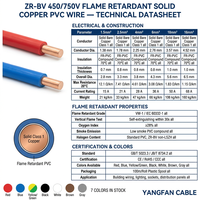 Cable de Alimentación de Cobre de un Solo Núcleo con Aislamiento XLPO, Libre de Halógenos y Bajo en Humo, 1.5mm 2.5mm 4mm 450/750V, Cable Verde para Construcción