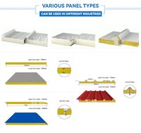 Máquina para Fabricar Paneles Sándwich de Poliuretano (PU)